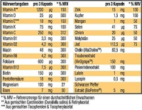 Weider - Multi Vitamin Complete